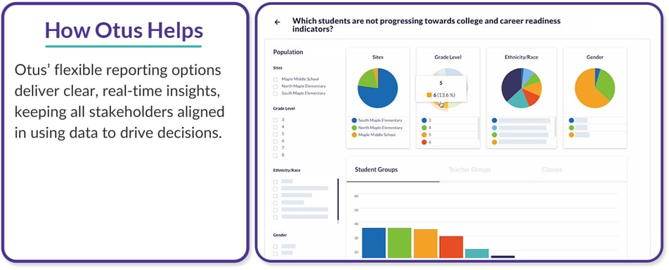 Otus flexible reporting options