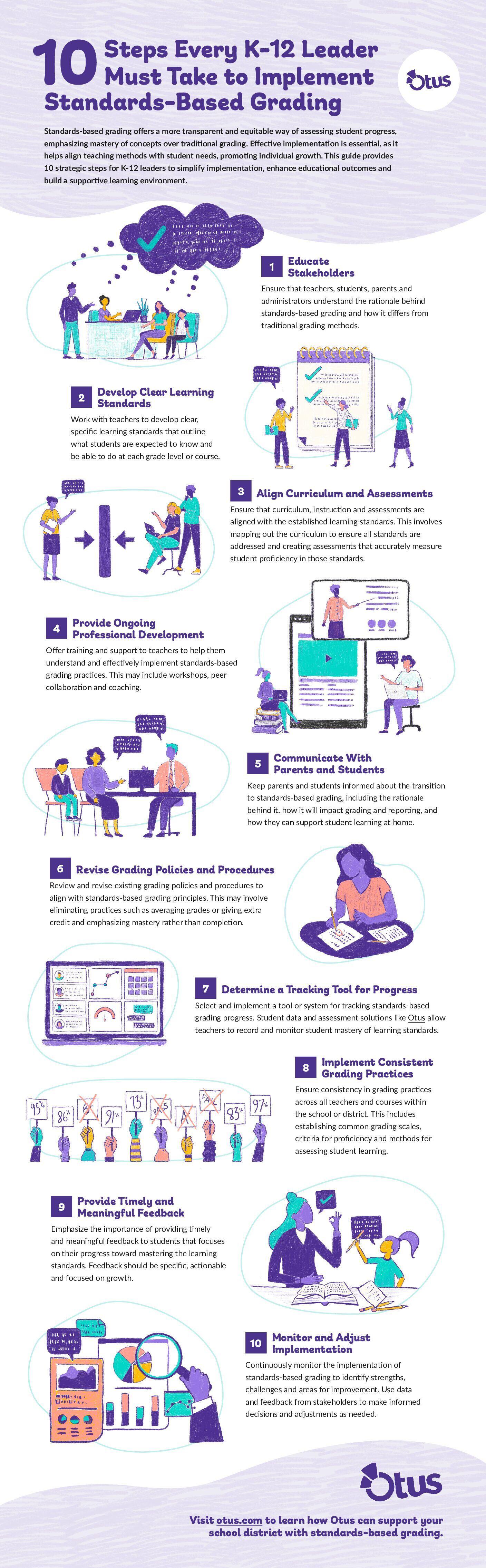 10 Steps to Take to Implement SBG Infographic