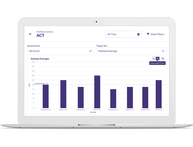 3rd party analytics in Otus