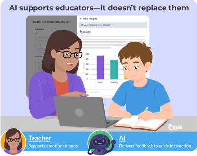 teachers and AI: partners
