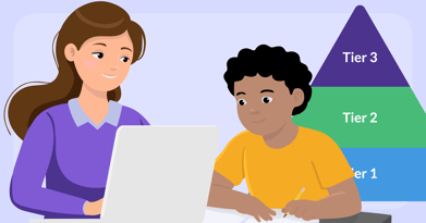 Addressing Early Literacy Legislation Through Your MTSS Framework