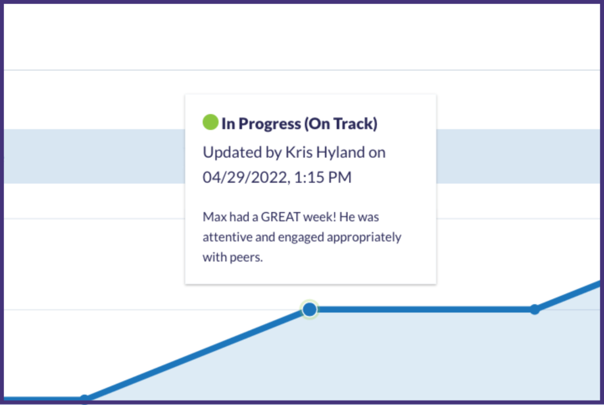 max progress in otus