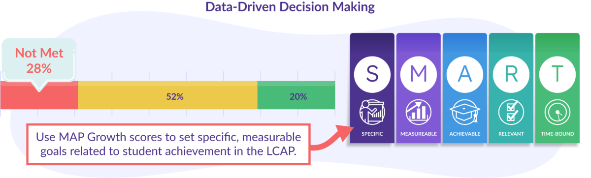 Data-Driven-Instruction-MAP-Growth-2