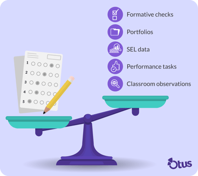 Future-of-Testing-alternatives