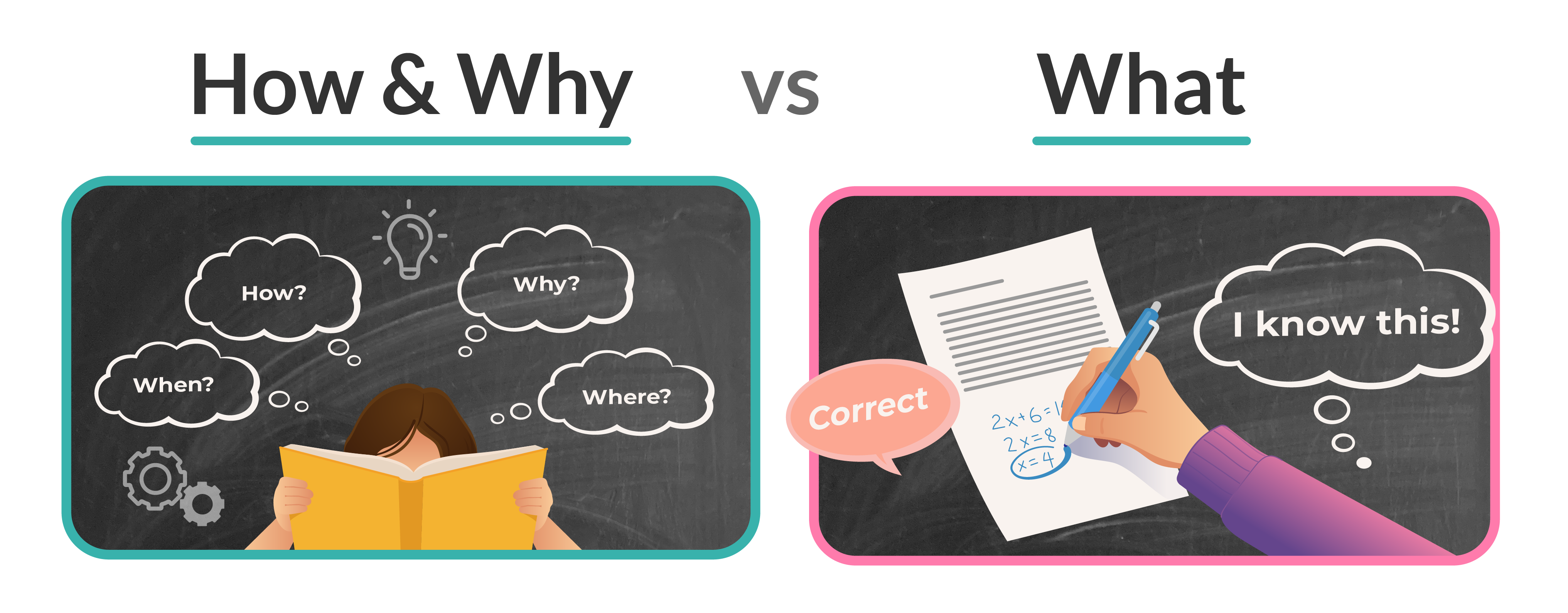 How-Why-vs-What