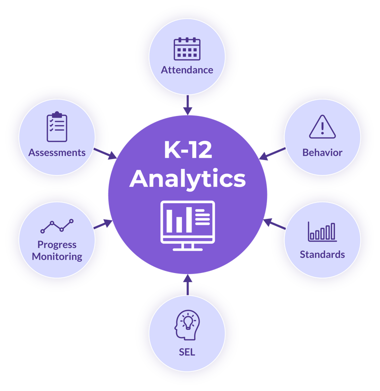 K-12-Analytics