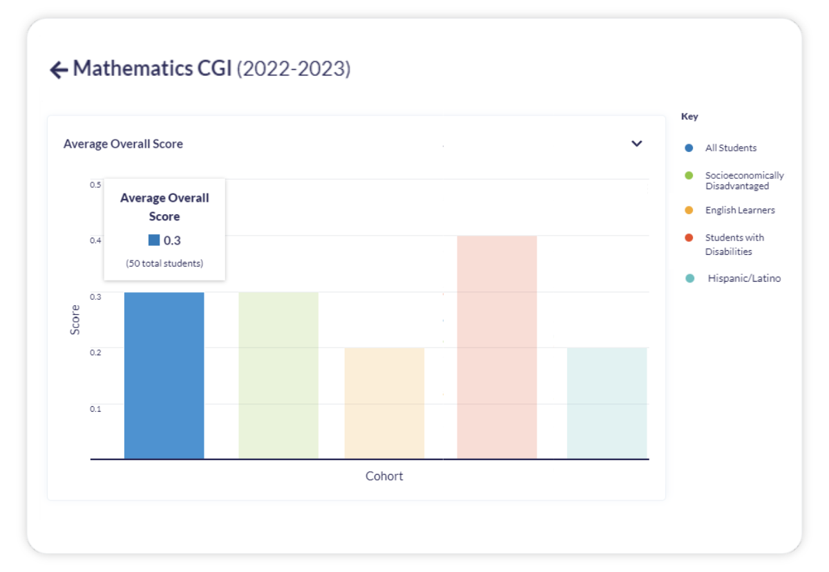 CA EdTec 3rd Party Data - Product Image