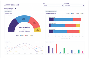 Monitor and Measure Success