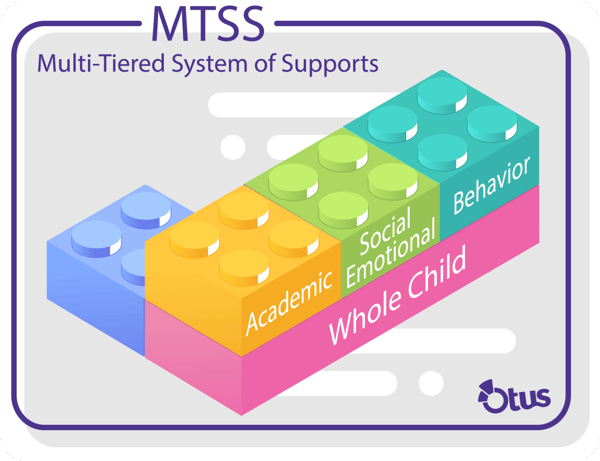 MTSS-Blocks-4