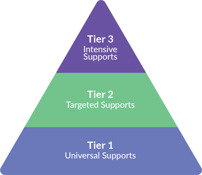 MTSS-Core