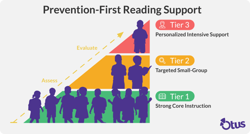 MTSS-Prevention-First-Reading-Support