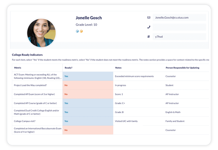 Portrait of a Graduate Otus Platform