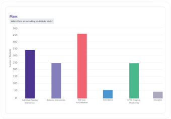 Real-Time Data-Driven Decisions