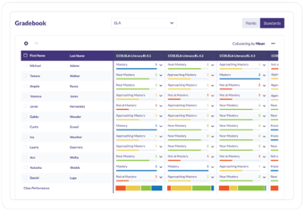Unified Educational Practices
